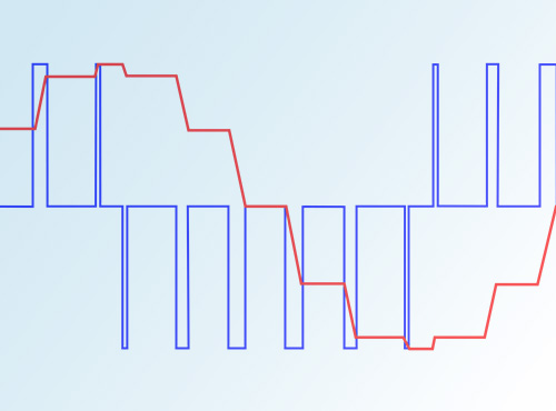 emulating pulse width modulation korg wavestation ad