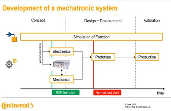 Continental: Accelerated Development Using Rapid Control Prototyping
