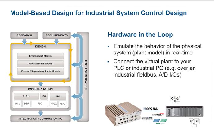 Designing and Deploying Embedded Algorithms on PLCs and Other Industrial Controllers