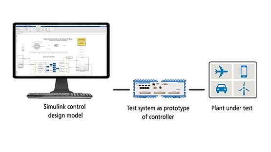 Rapid Control Prototyping (RCP)