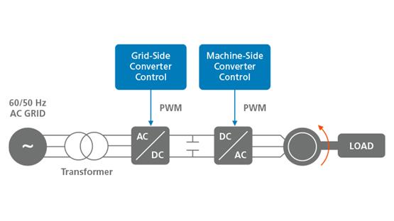 Grid-Side Converters for Electric Drives