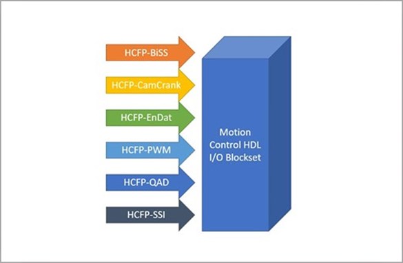 New Bundles for HDL I/O Functionality